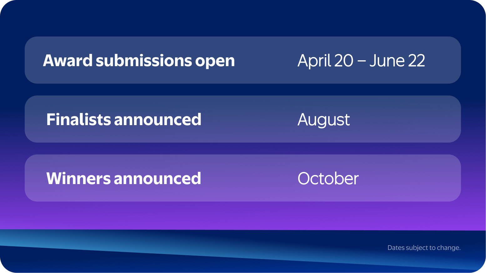 Partner Awards Key Dates