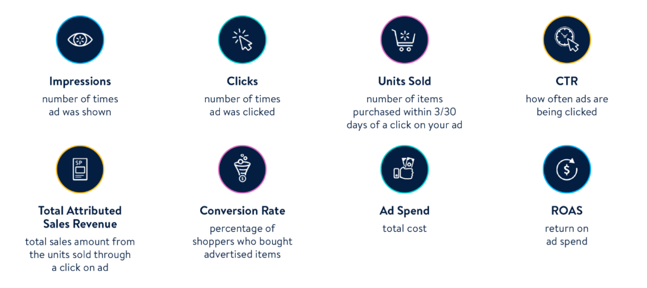 key performance metrics