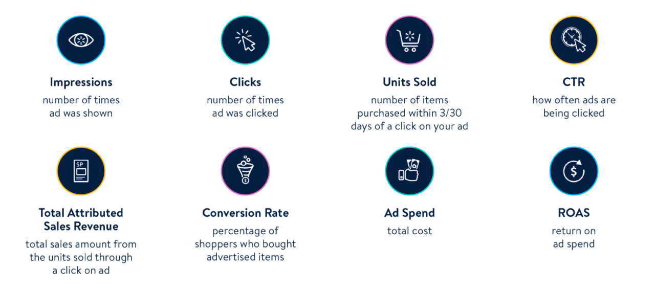 key performance metrics