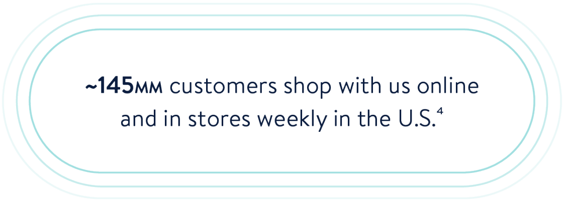145-customers