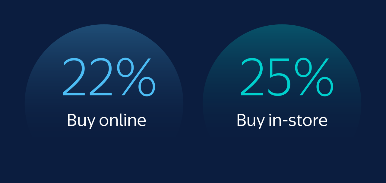 online-surveyed
