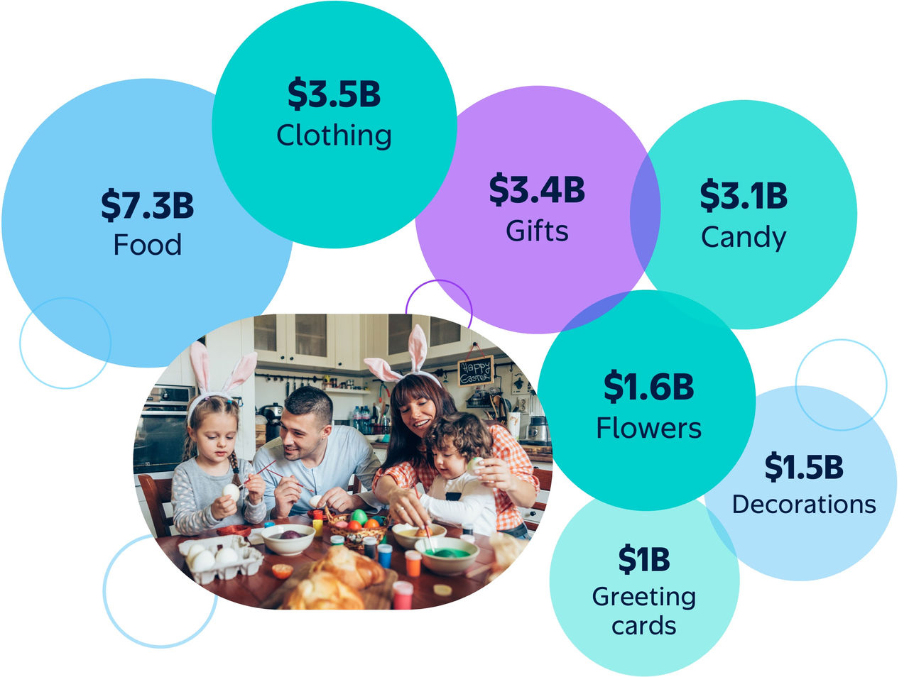 easter-insights-category-stats