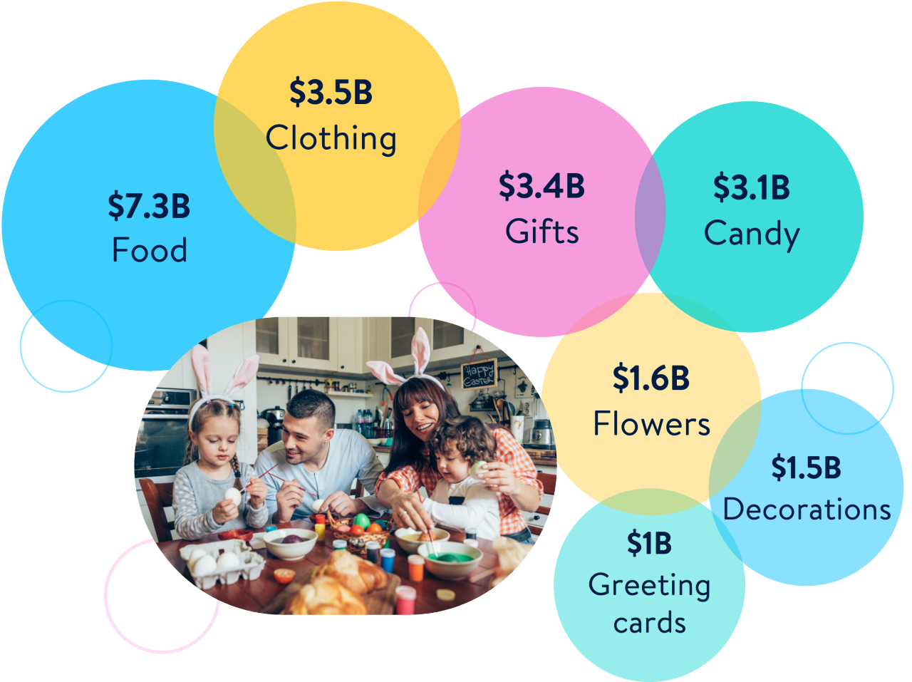 easter-insights-category-stats