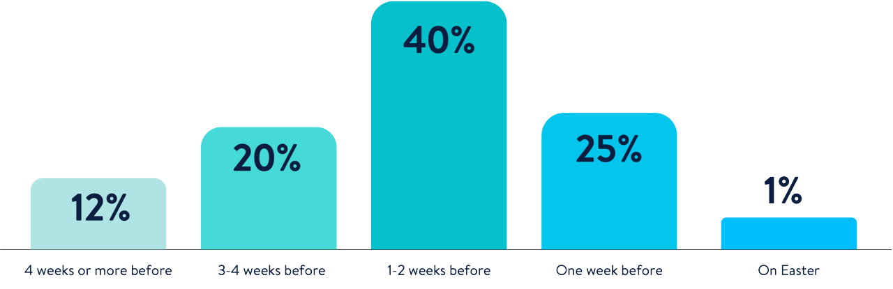 aster-insights-shopping-stats