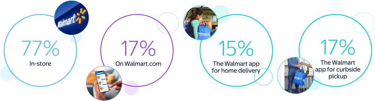 easter-insights-purchase-stats