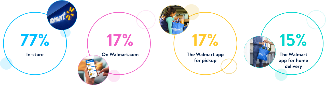easter-insights-purchase-stats