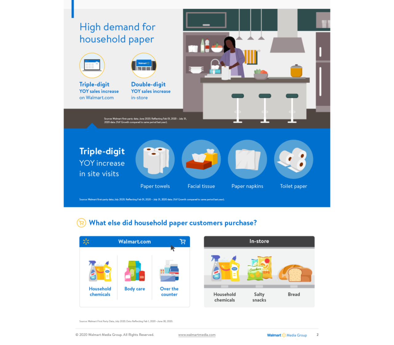walmart-customer-insights-household-essentials-personal-care-2