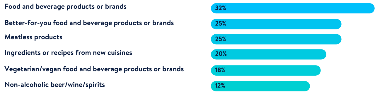 lent-customers-tried-products