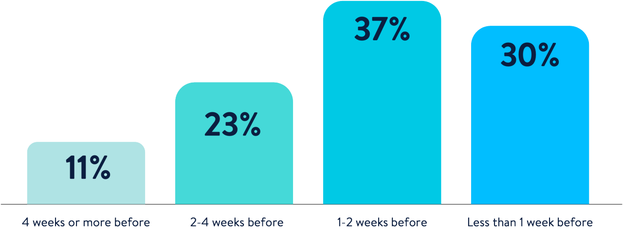 passover-shopping-stats
