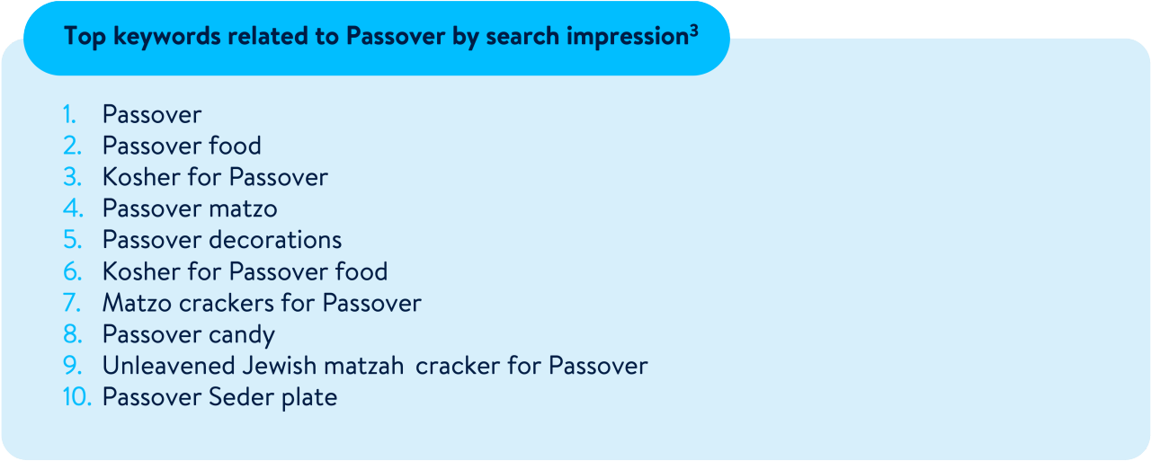 passover-top-keywords