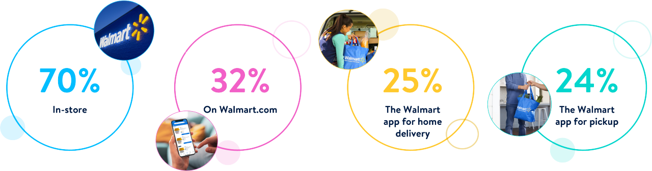 passover-customer-purchase-stats