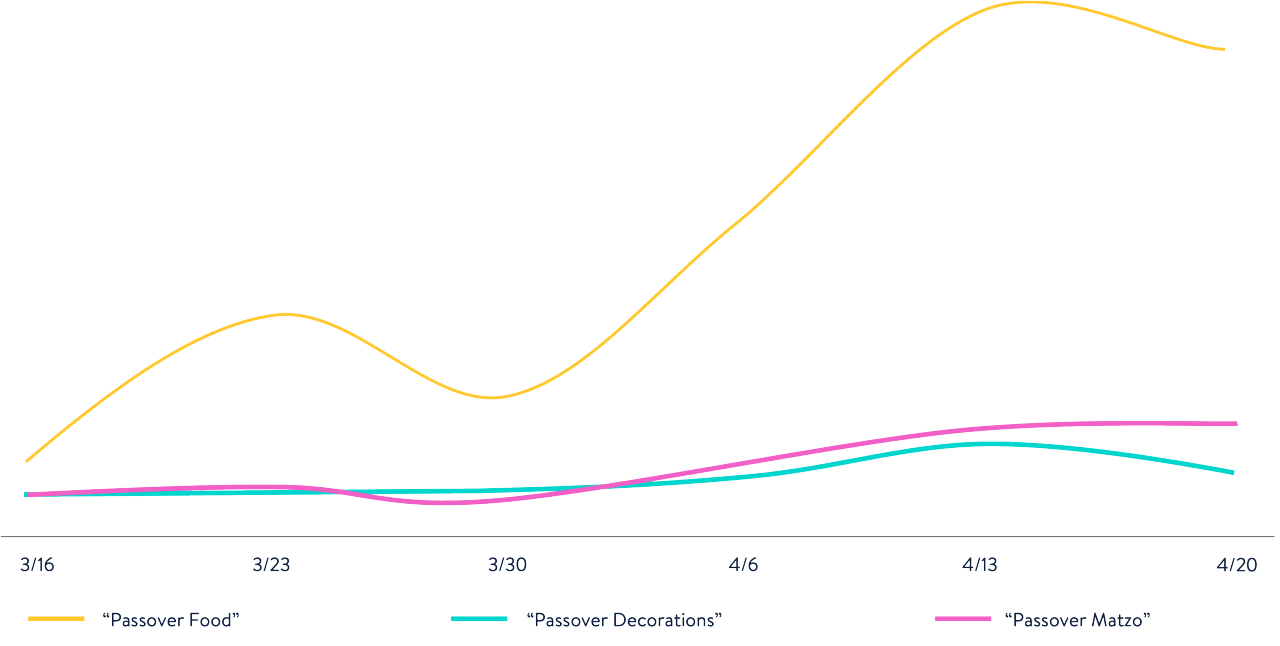 passover-line-graph