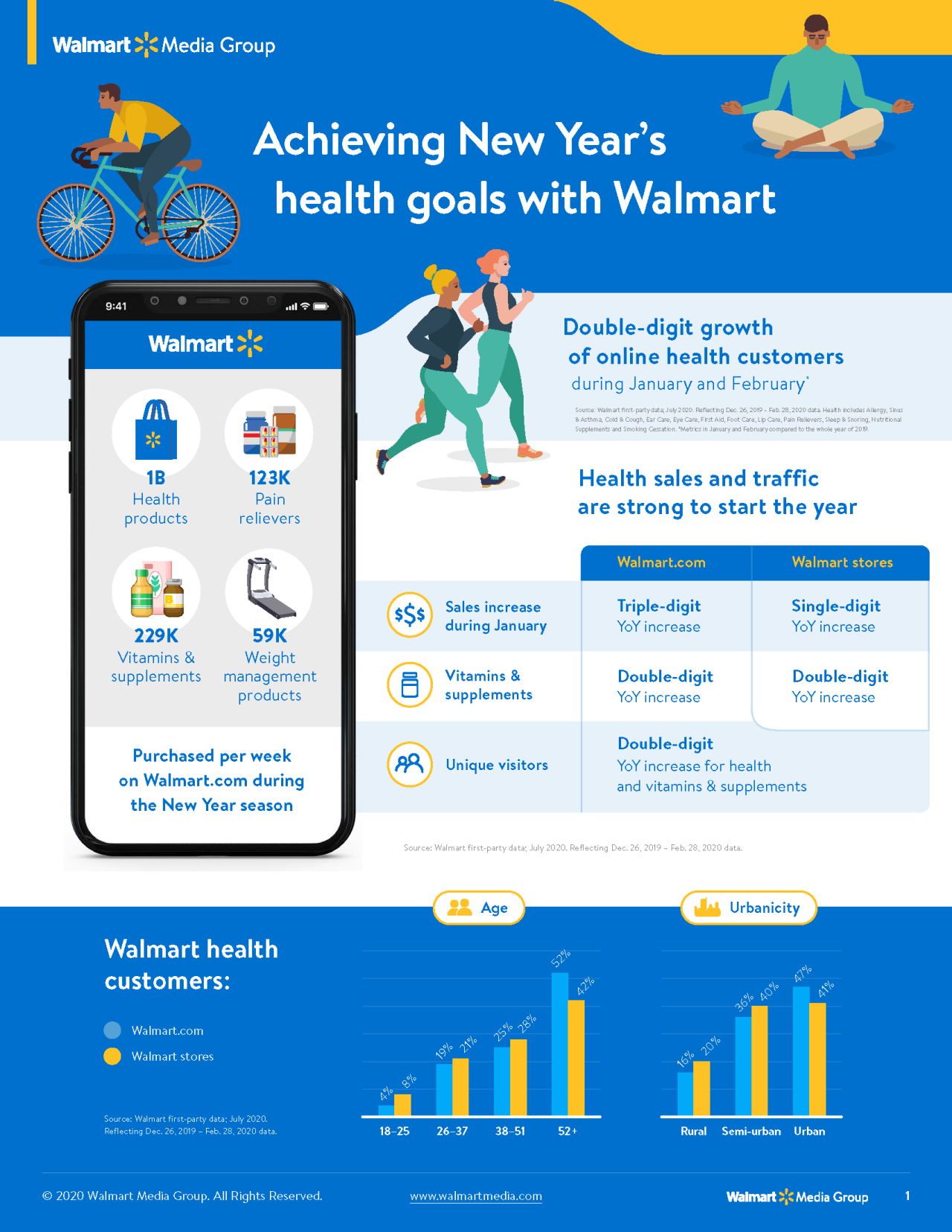 walmart-new-year-new-you-health-insights-1