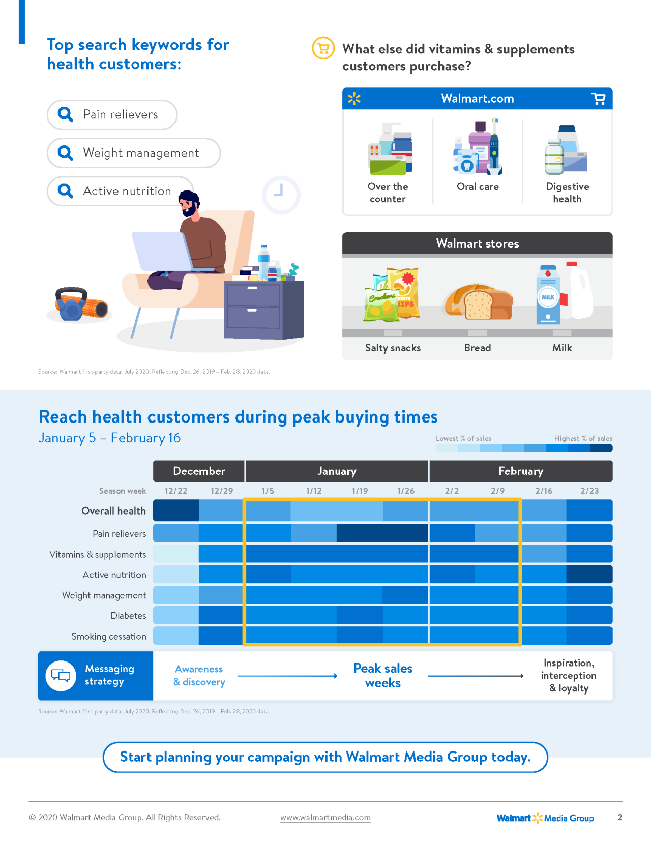 walmart-new-year-new-you-health-insights-2