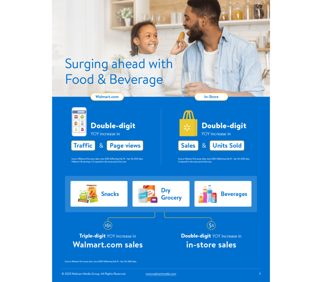walmart-snacks-customer-insights-1@2x