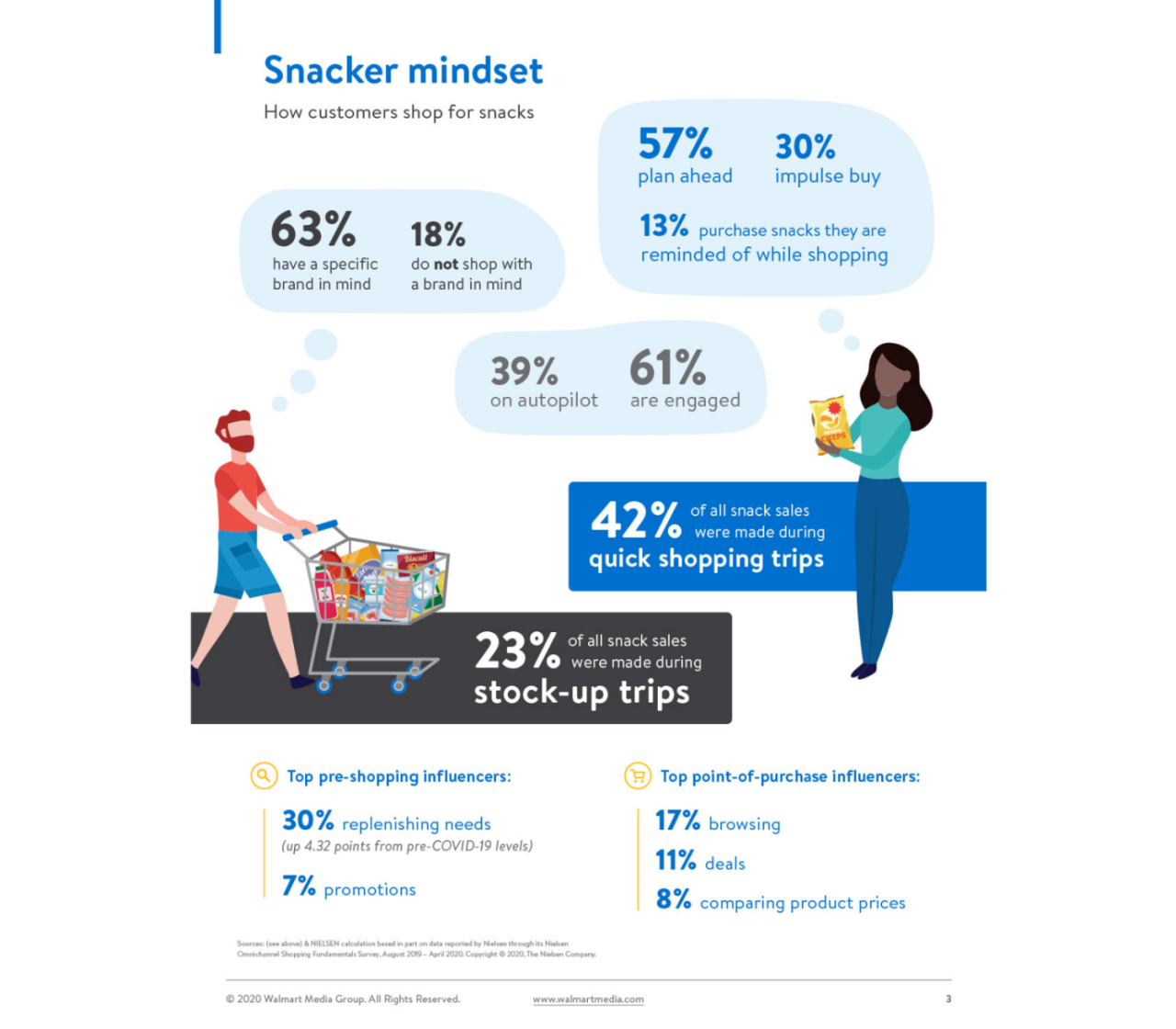 walmart-snacks-customer-insights-3