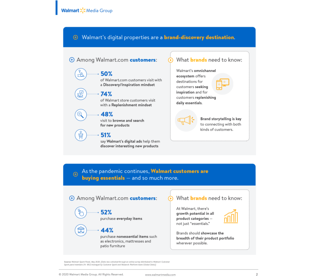 build-better-connections-2@2x