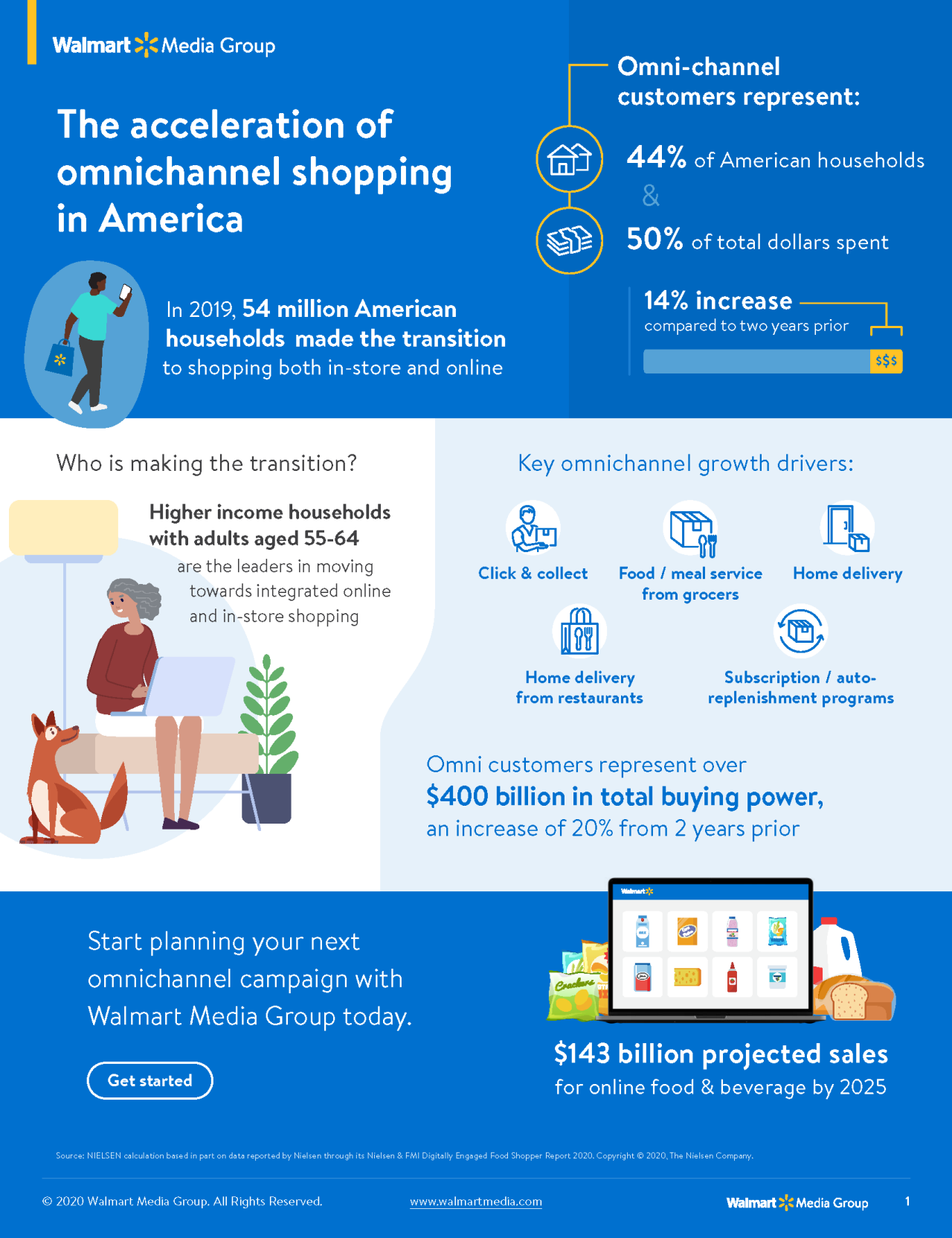 walmart-acceleration-omni-insights-1@2x