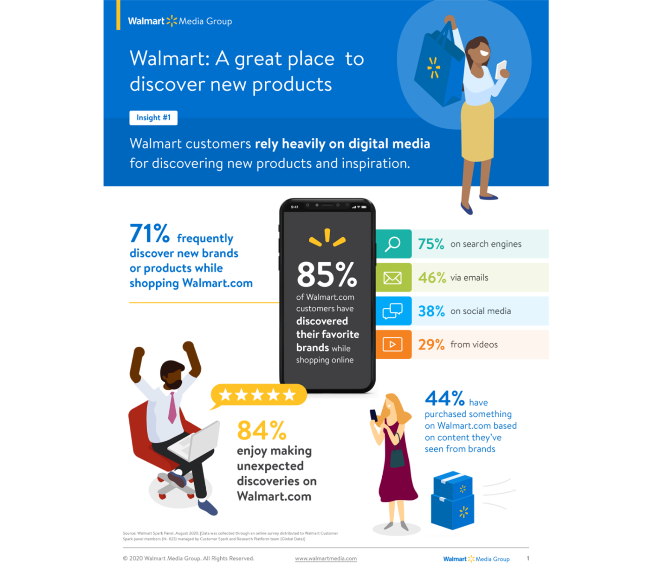 walmart-brand-discovery-insights-1@2x