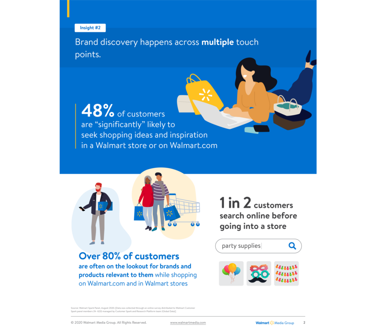 walmart-brand-discovery-insights-2