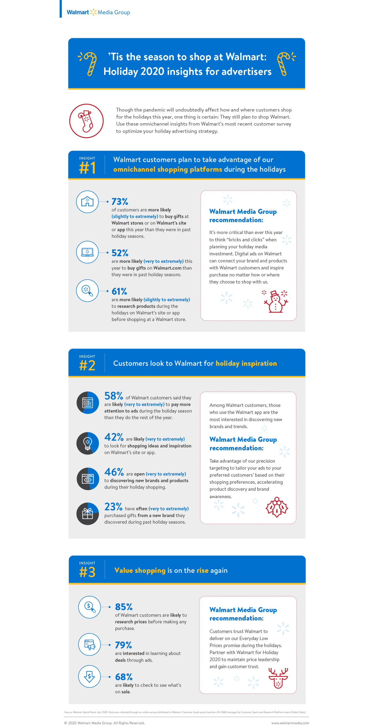 walmart-holiday-survey-customer-insights-1