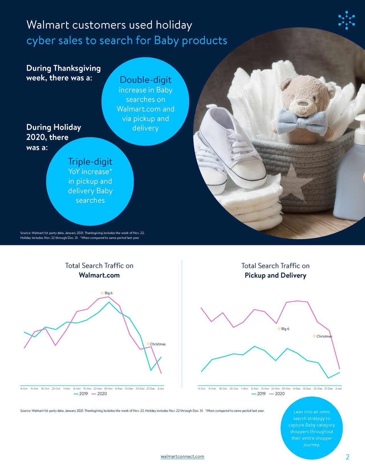 Baby Infographic_Page_2