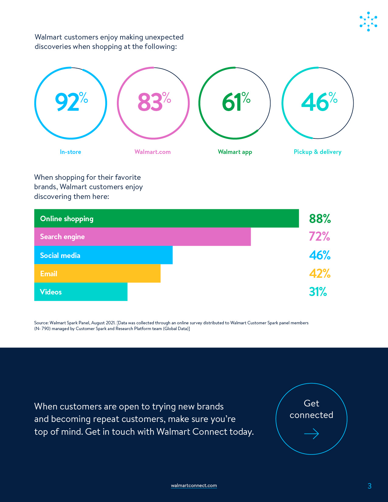 How to  be top of mind where customers browse_3