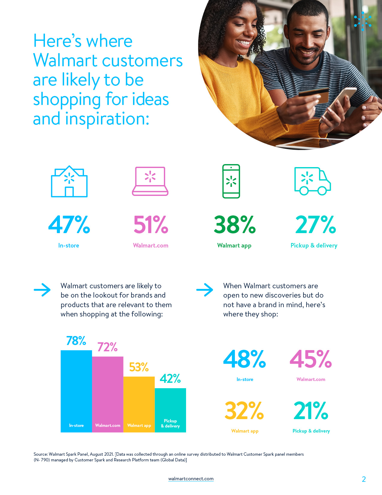 How to  be top of mind where customers browse_2