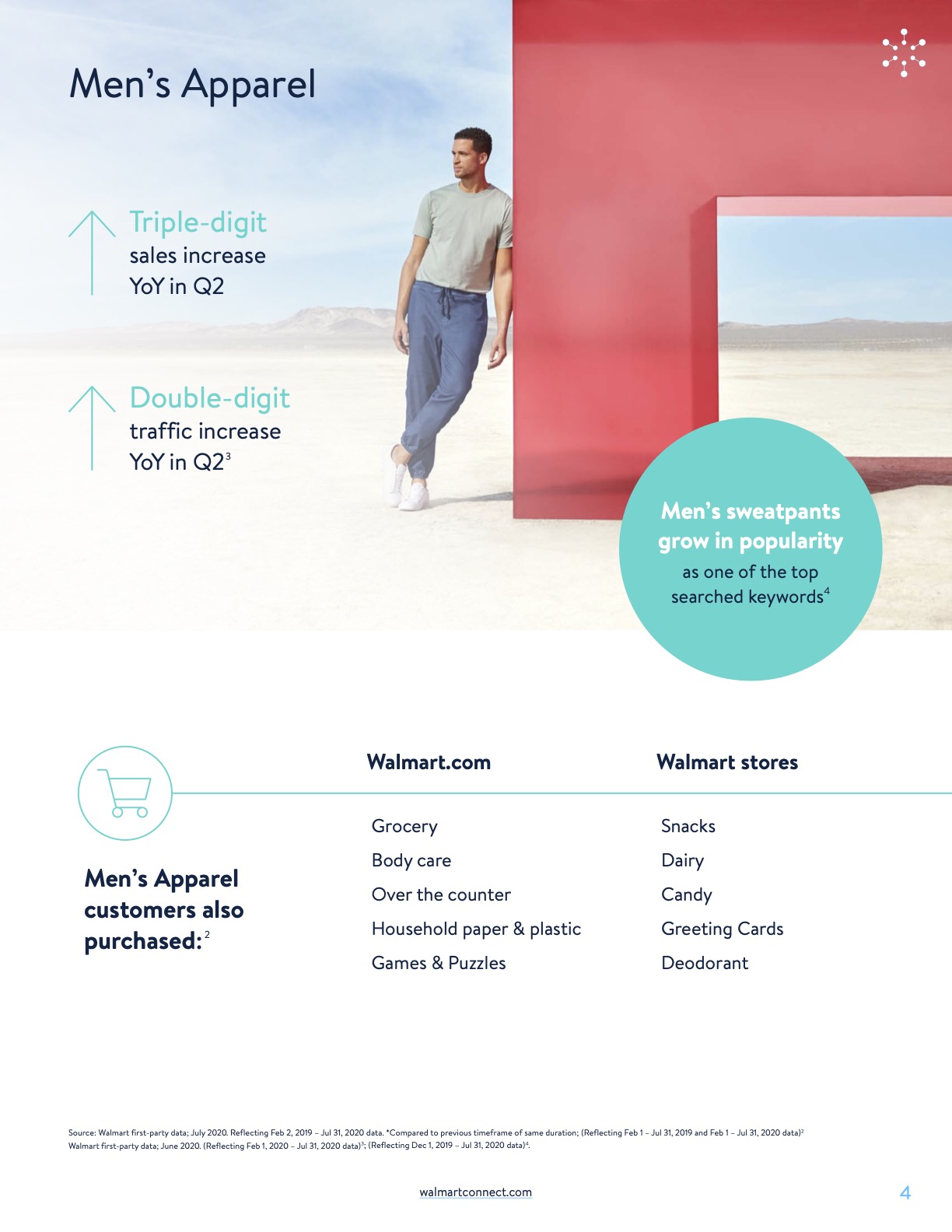Online interest in Apparel surges in spring