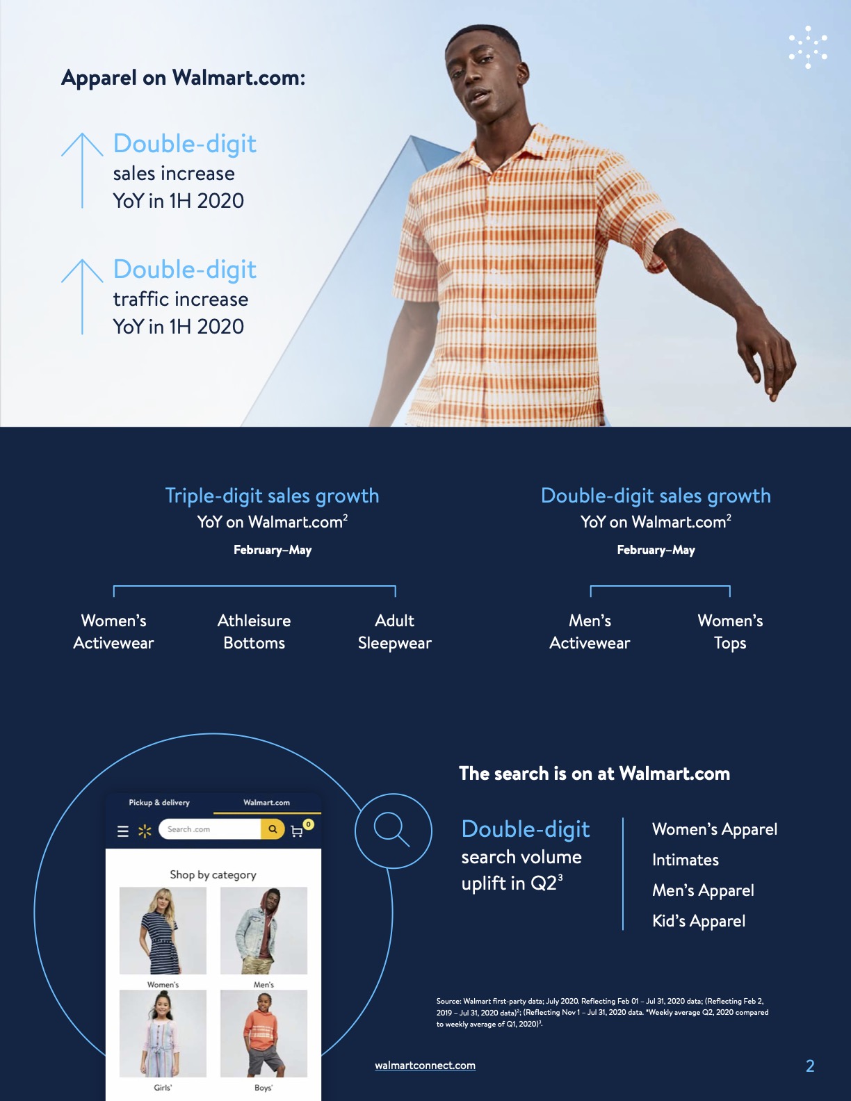 Online interest in Apparel surges in spring