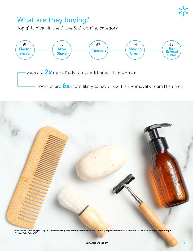 shave