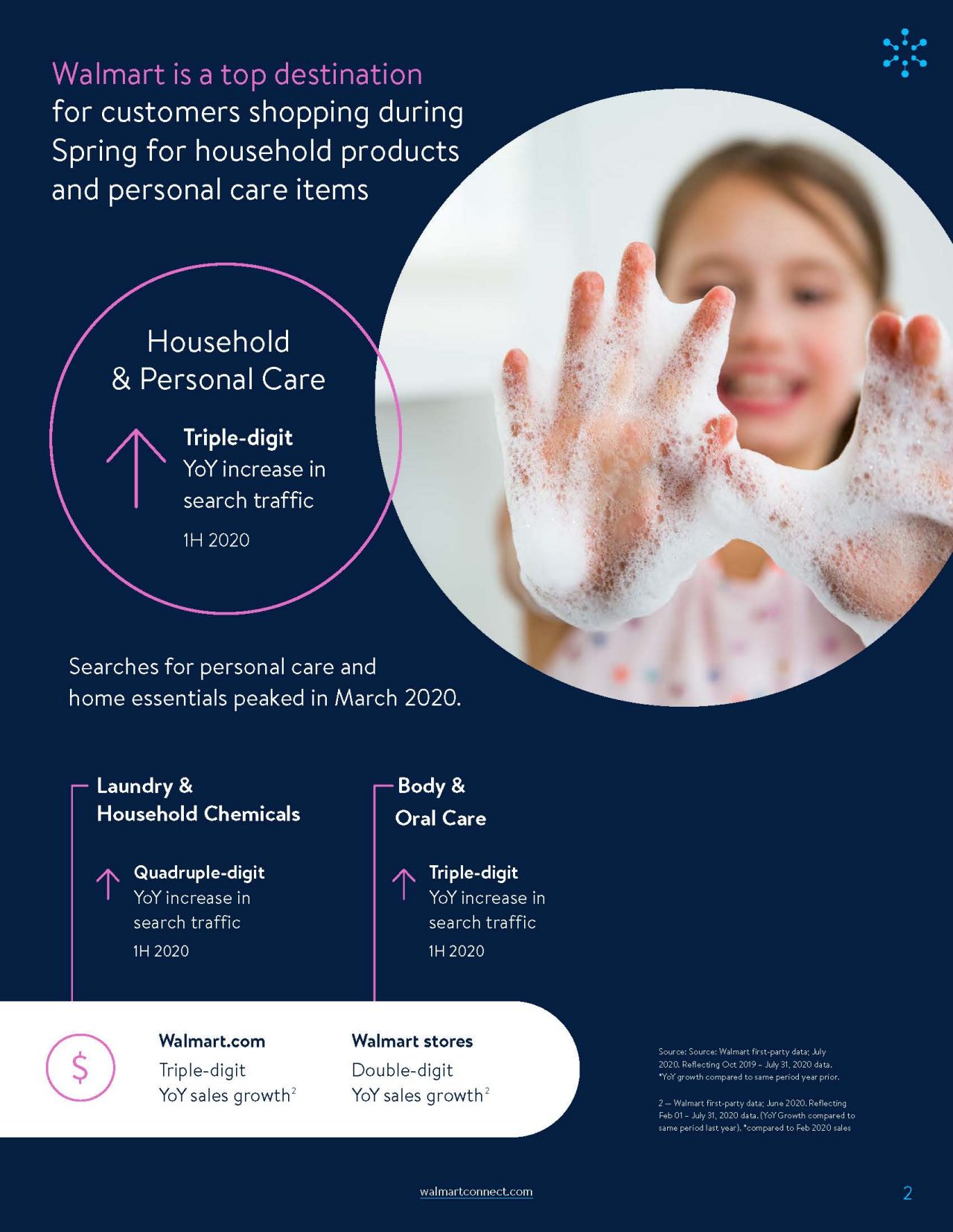 Spring Savings 2