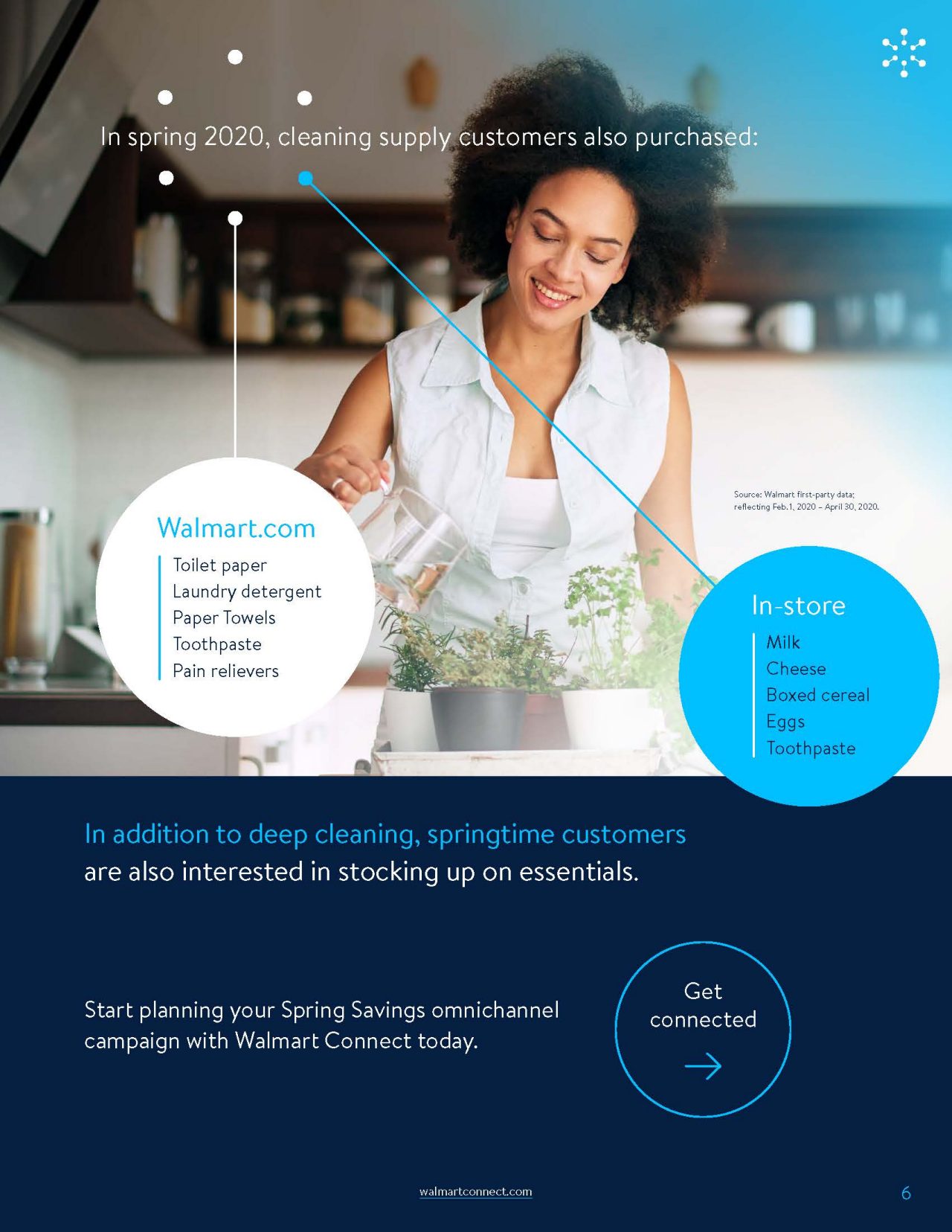 Spring Savings Page 6