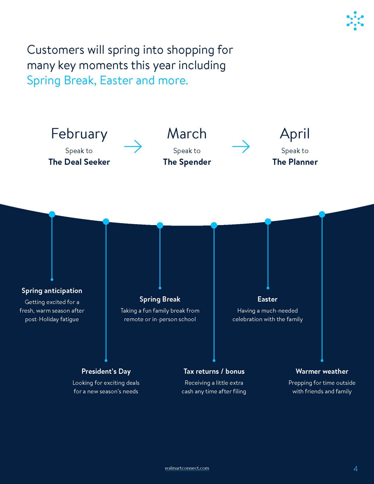 Spring Savings Page 4