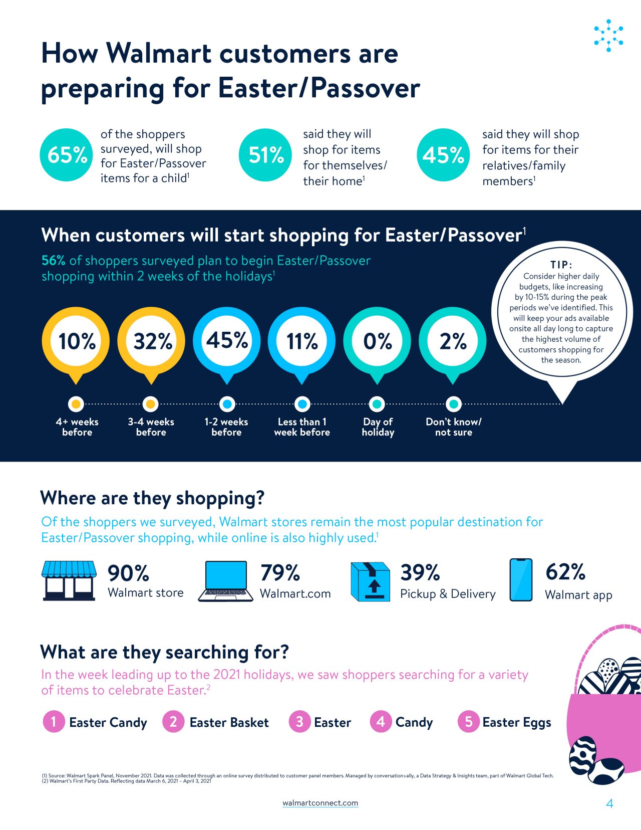 Easter_Insights_V94.jpg
