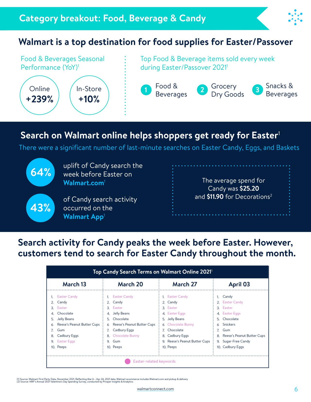 Easter_Insights_V96.jpg