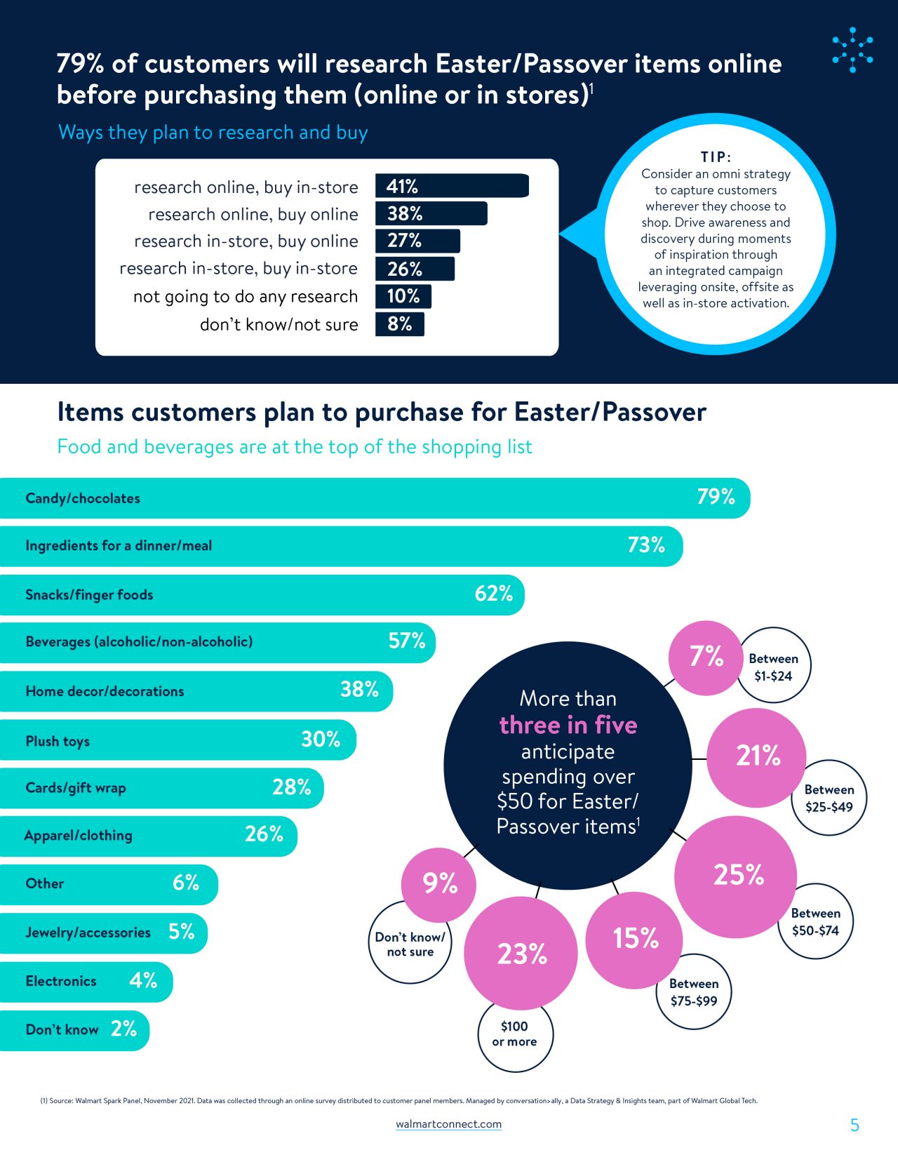 Easter_Insights_V95.jpg
