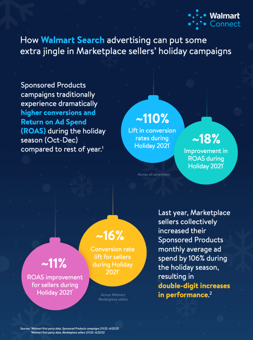 sponsored-products-infographic-111622
