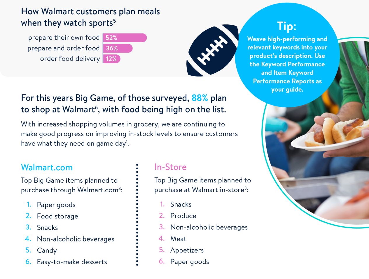 Big Game Wins at Walmart - part 2-A