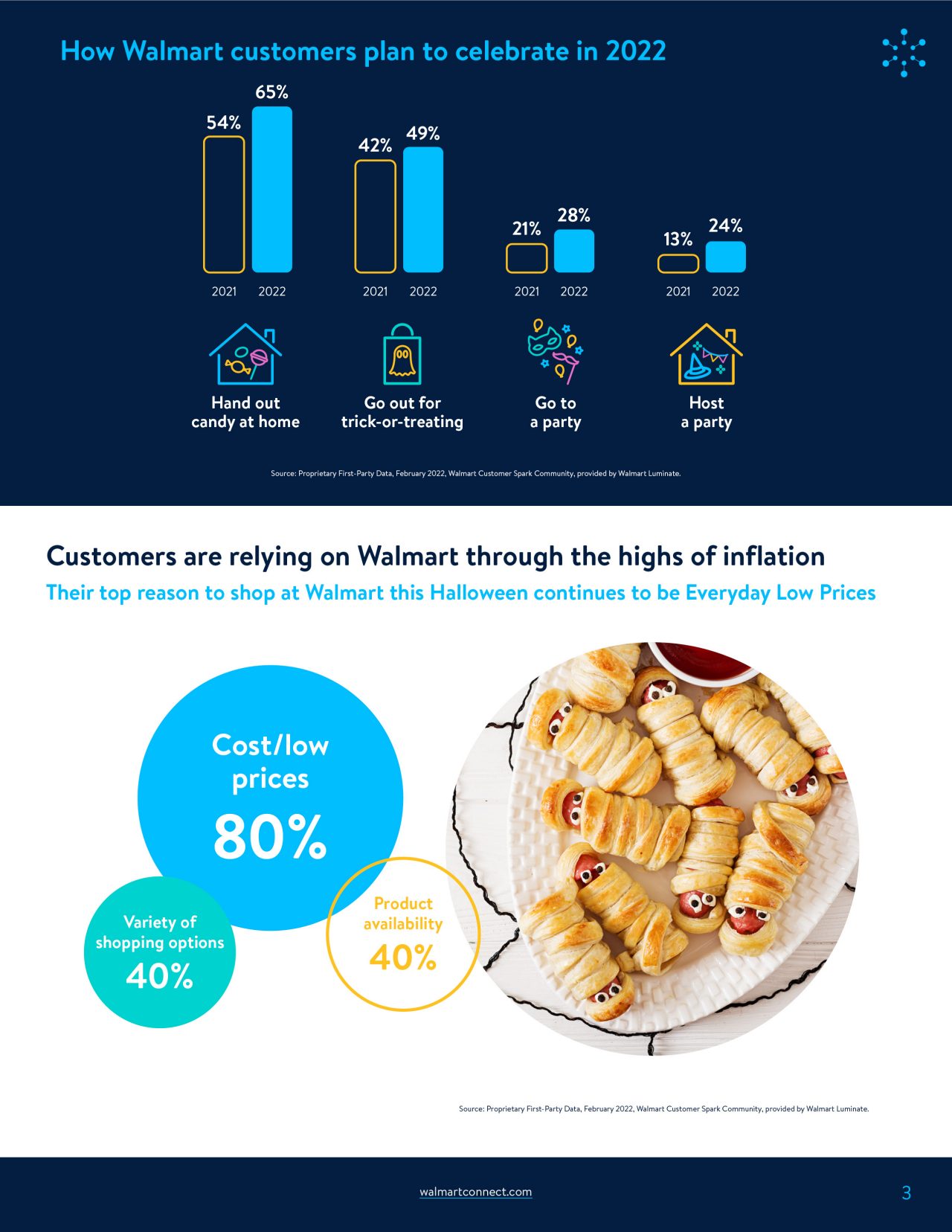 Walmart_Insights_Halloween_PG3
