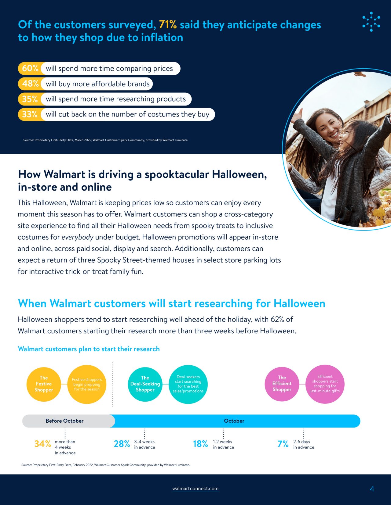 Walmart_Insights_Halloween_PG4