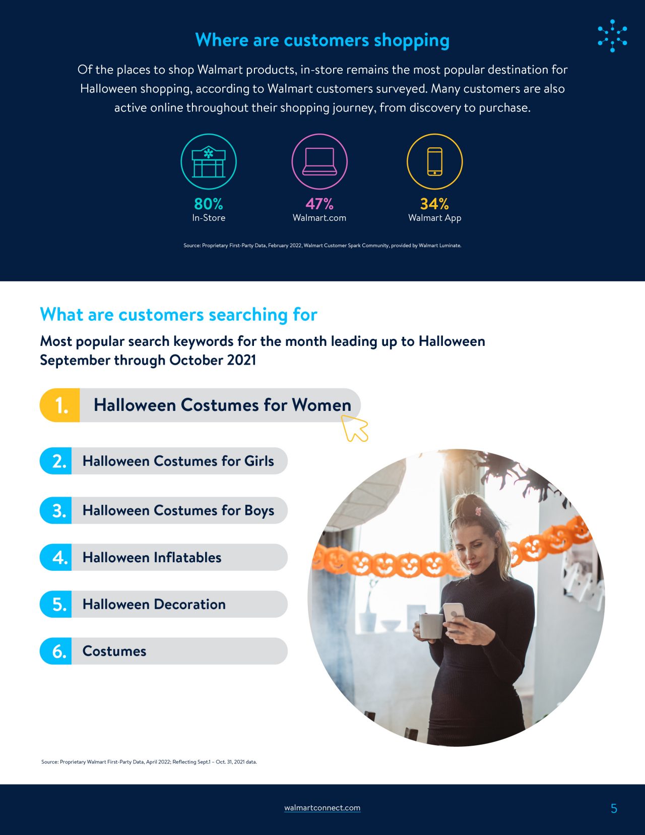 Walmart_Insights_Halloween_PG5