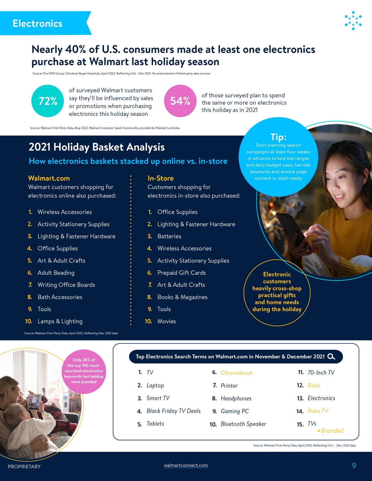 Walmart_Insights_Holiday_FINAL_8-309
