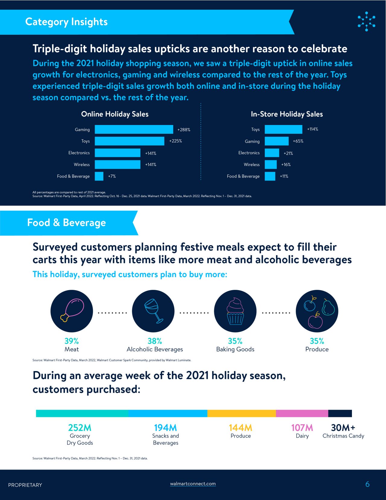Walmart_Insights_Holiday_FINAL_8-306