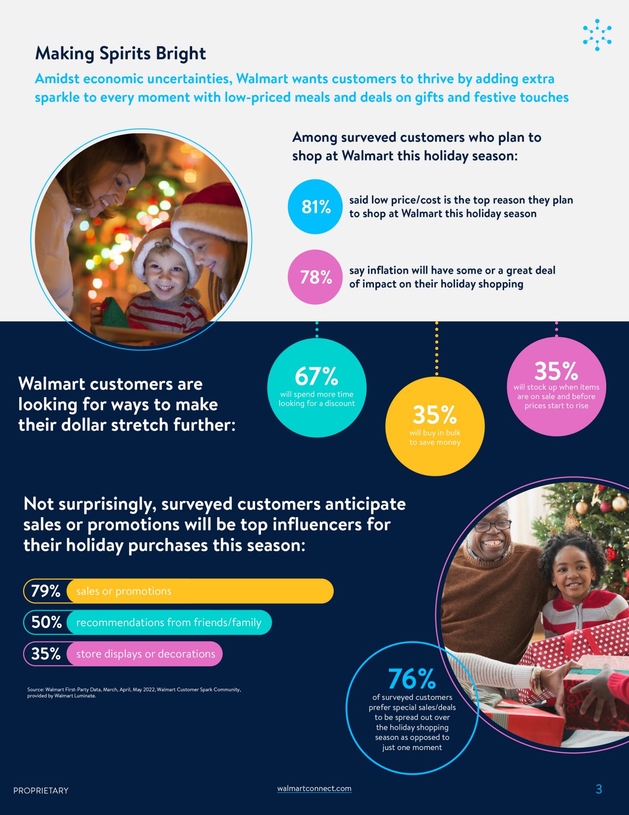 Walmart_Insights_Holiday_FINAL_8-303