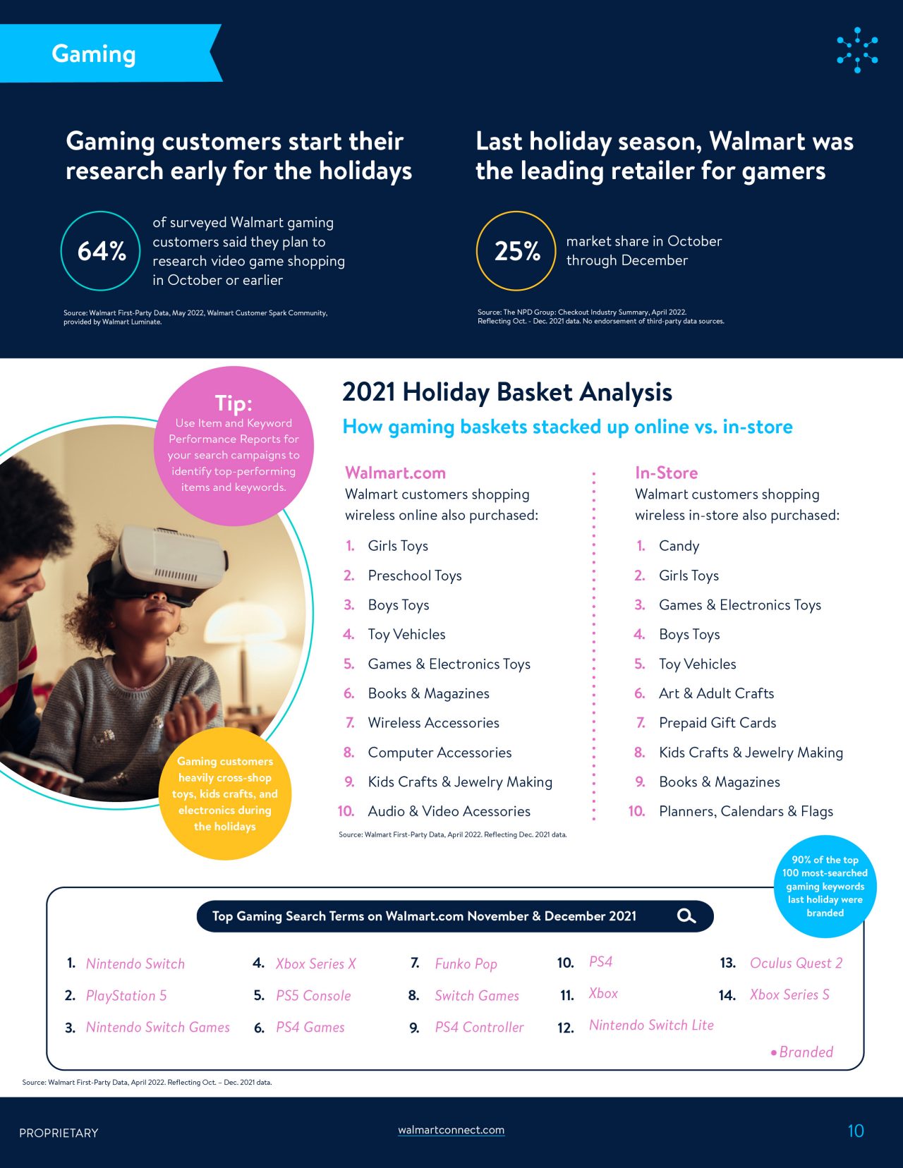 Walmart_Insights_Holiday_FINAL_8-3010
