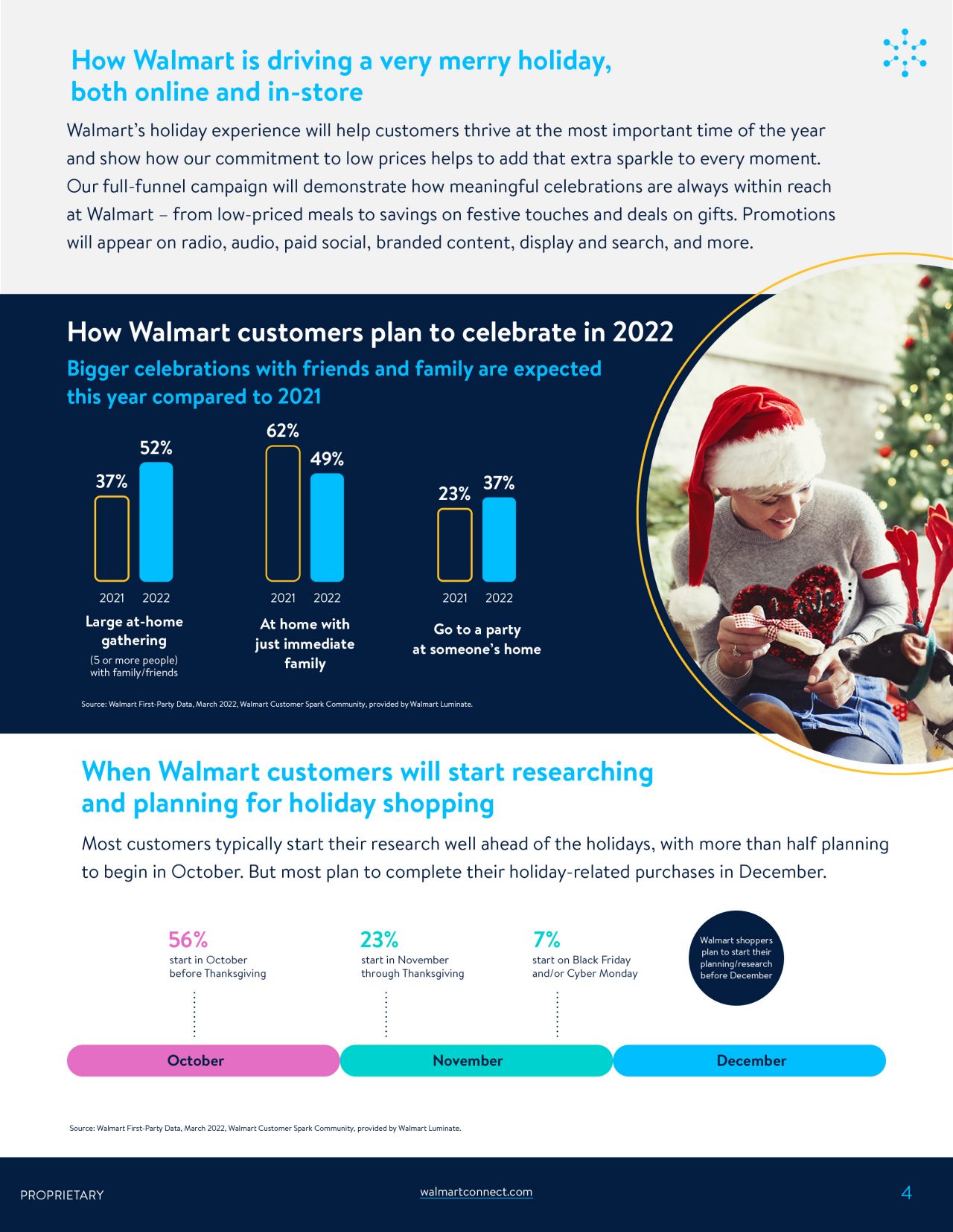 Walmart_Insights_Holiday_FINAL_8-304