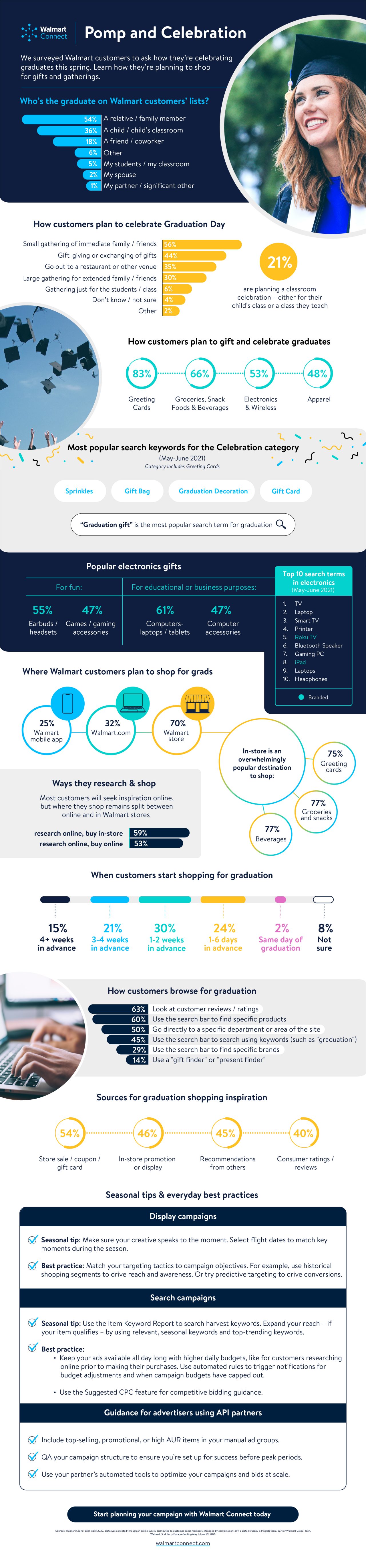 Graduation-Infographic