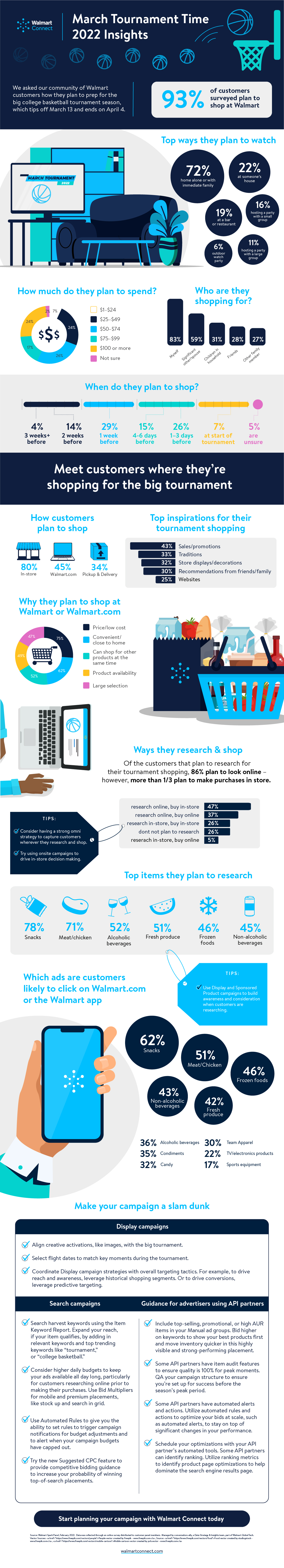 March Madness_Infographic