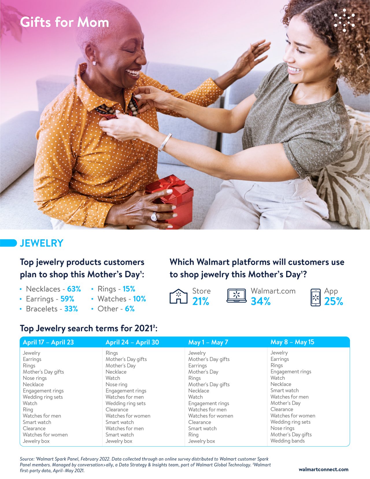 Mother's Day Guide 2022-6
